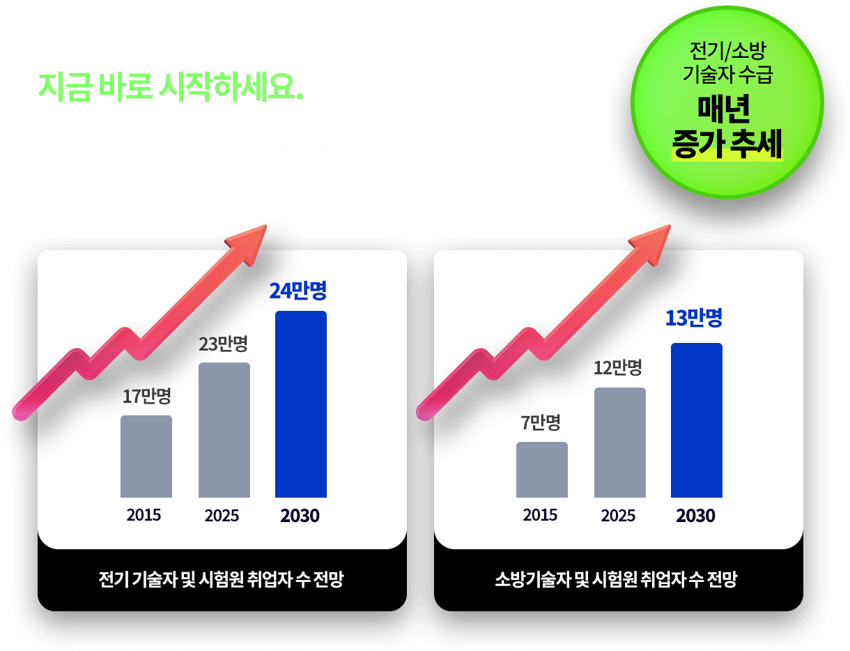 활용도 만점, 취업에 유리한 자격증 꿀 조합