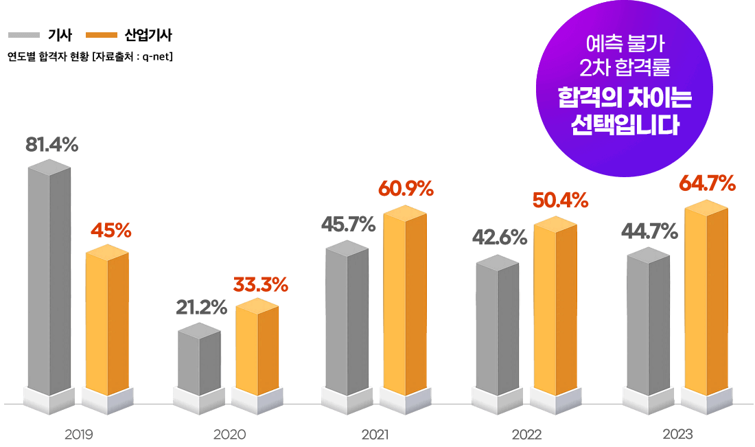 그래프