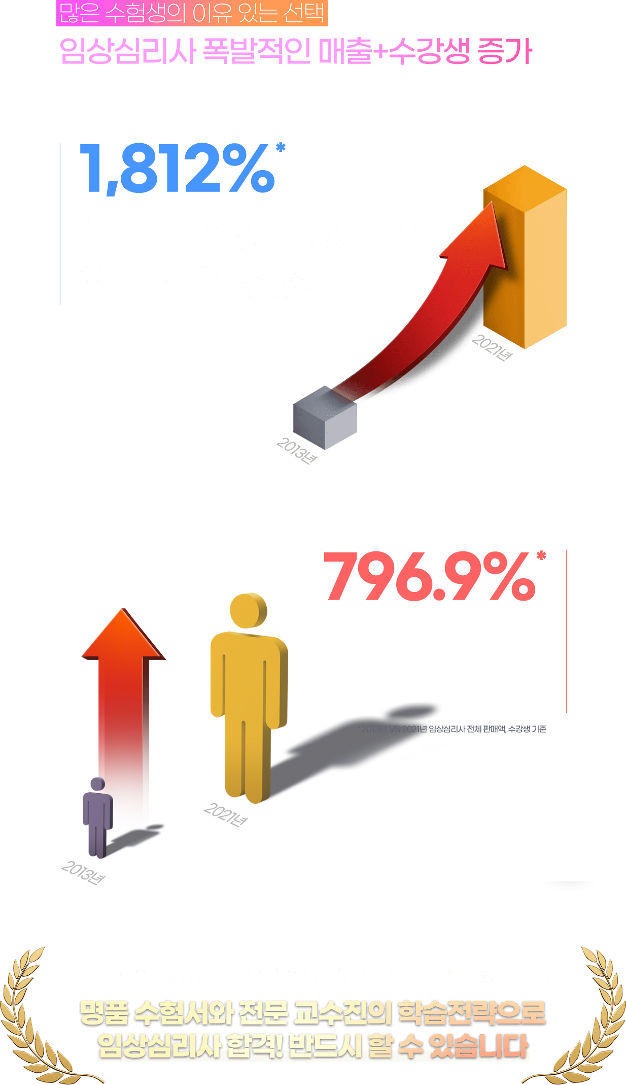 그래프