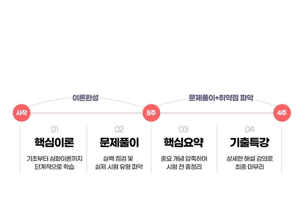 커리큘럼 이미지