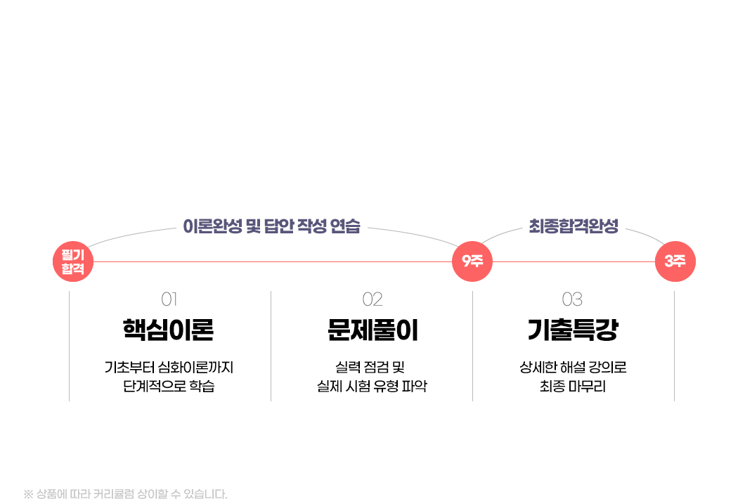 커리큘럼 이미지