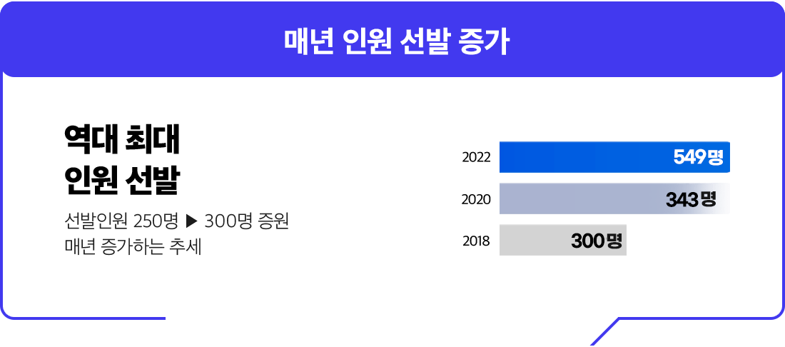 1차 하프패스