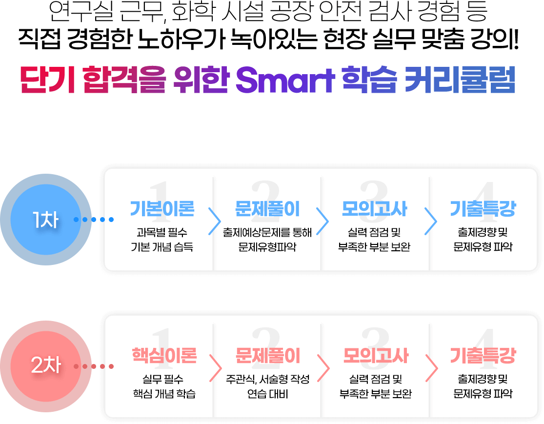 종합반 커리큘럼