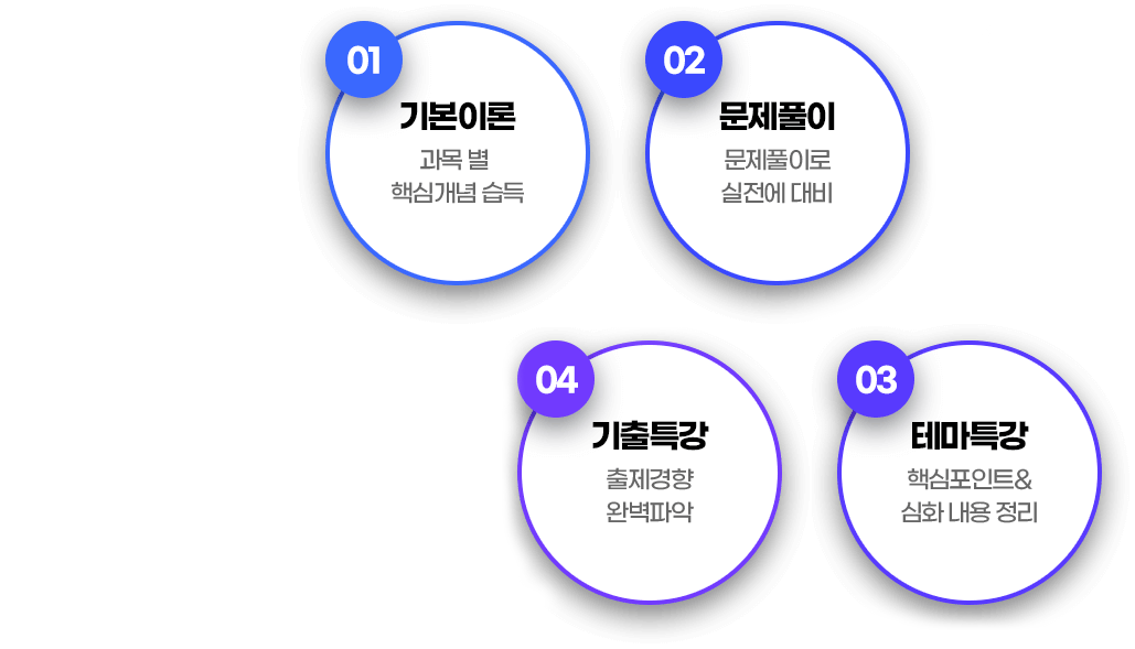 물류관리사 환급반