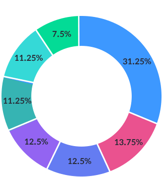 graph1