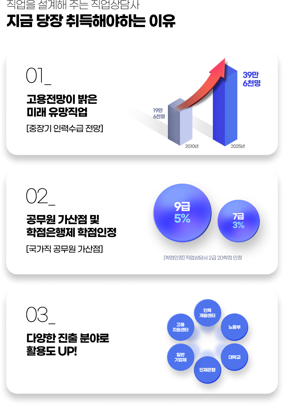 취득해야하는 이유는