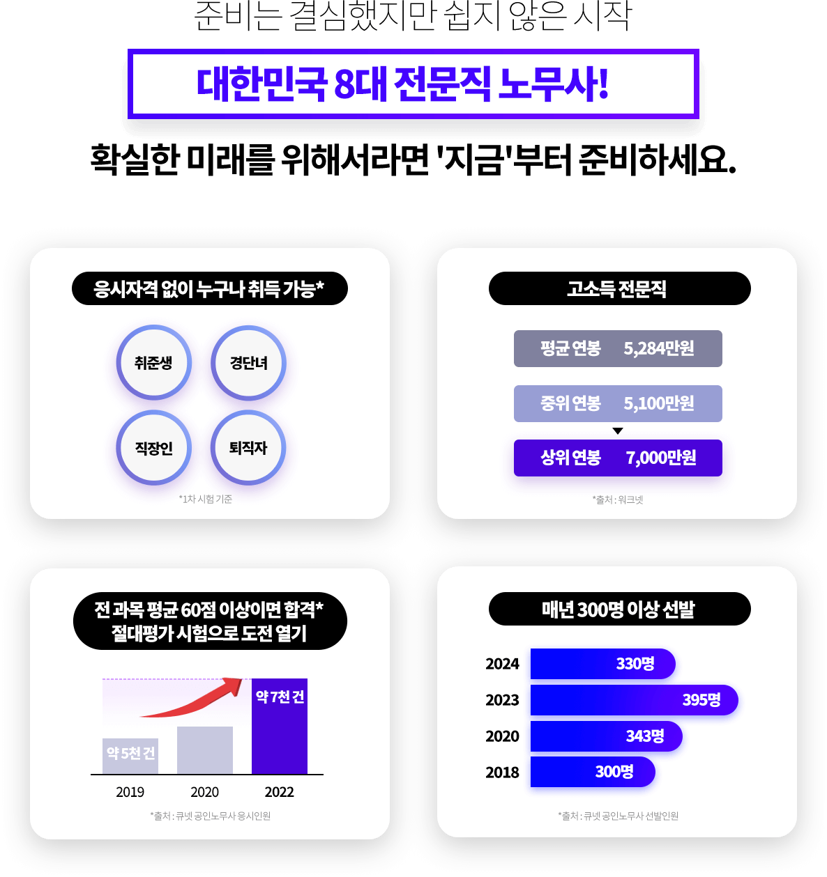 대한민국 8대 전문직 노무사! 확실한 미래를 위해서라면 '지금'부터 준비하세요.